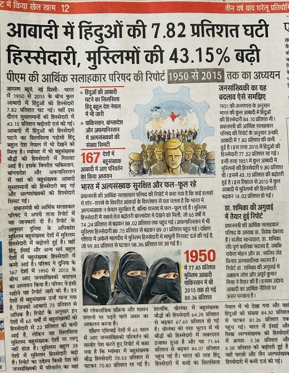 👉 65 सालों में भारत में 43 फीसदी बढ़ी मुसलमानों की आबादी.... 👉 देश में 1950 से 2015 के बीच 7.82% घटी #हिंदू #आबादी.. - पीएम आर्थिक सलाहकार परिषद की रिपोर्ट में हुआ बड़ा खुलासा ! हिन्दुओं, अब नहीं जागे तो बहुत देर हो जाएगी.. #population