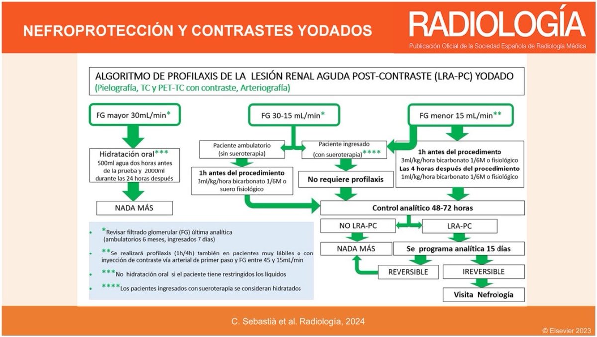 Radiologia Genitourinària Hospital Clínic BCN (@radiologiabcn) on Twitter photo Compartimos con vosotros las guías clínicas de la profilaxis de la LRA-PC y de las ayunas precontraste publicadas en <a href="/RevistaRADIOLO2/">@RevistaRADIOLOGIA</a> con <a href="/lauraoleaga1/">laura oleaga</a>
Gracias <a href="/AliMesaAlva/">Alicia Mesa Alvarez</a> y <a href="/villar_gar/">Cristina Garcia Villar</a> por contar con nosotros
Aquí teneis el PDF en abierto:
authors.elsevier.com/a/1j3Q57iMD3vcN Compartimos con vosotros las guías clínicas de la profilaxis de la LRA-PC y de las ayunas precontraste publicadas en <a href="/RevistaRADIOLO2/">@RevistaRADIOLOGIA</a> con <a href="/lauraoleaga1/">laura oleaga</a>
Gracias <a href="/AliMesaAlva/">Alicia Mesa Alvarez</a> y <a href="/villar_gar/">Cristina Garcia Villar</a> por contar con nosotros
Aquí teneis el PDF en abierto:
authors.elsevier.com/a/1j3Q57iMD3vcN