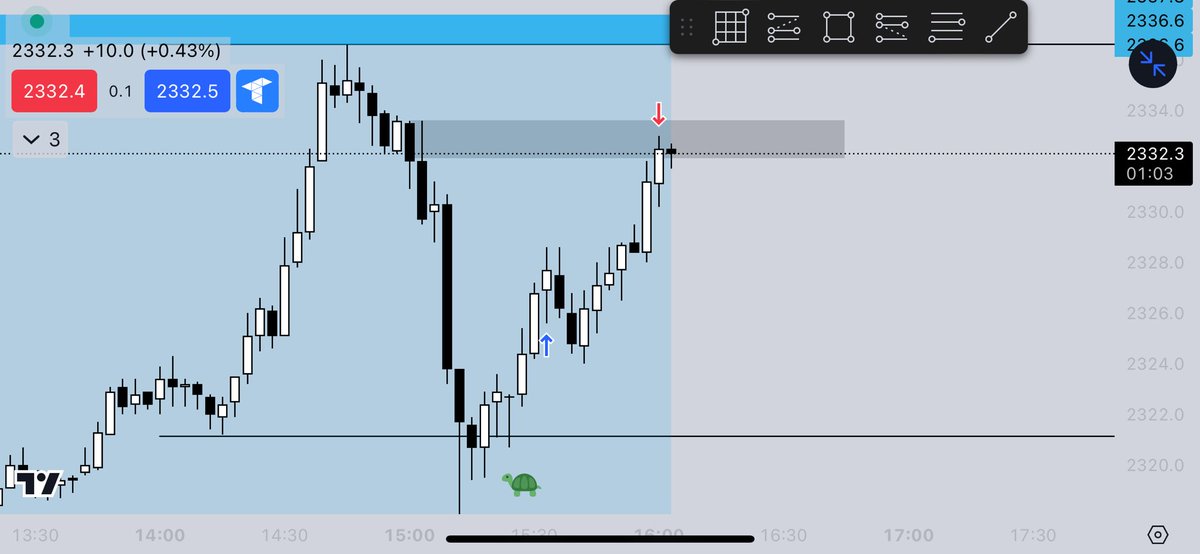 LuthernFN's tweet image. CRT IS ❄️ lol

+ 2,8 RR 🐢
+ 1080 USD - &amp;gt; PropFirm Futurs
Gold 🏆
@Romeotpt @Sayidabdulle_