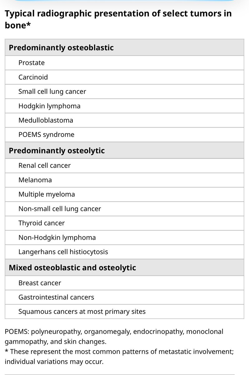 ✅Cancers and bony lesions