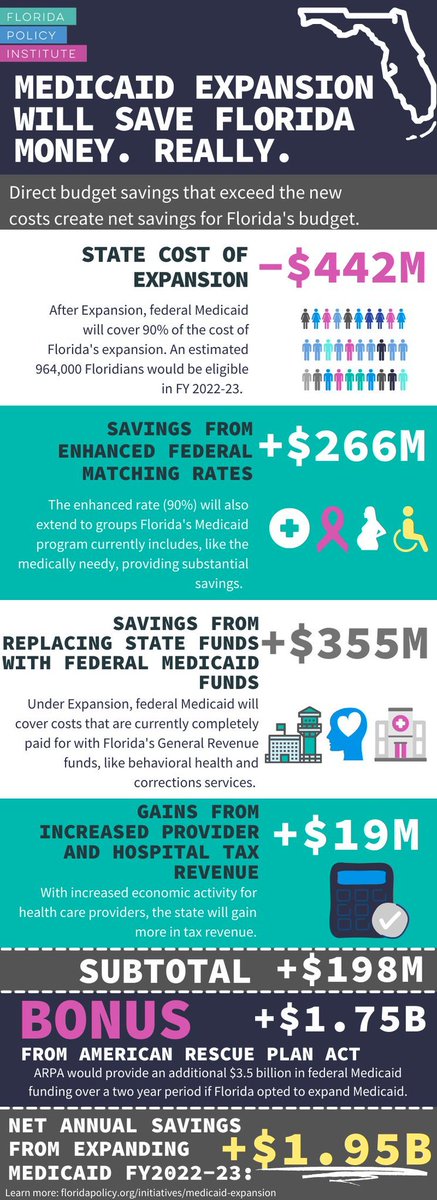 Expand Medicaid in Florida
floridadecideshealthcare.org/petition/