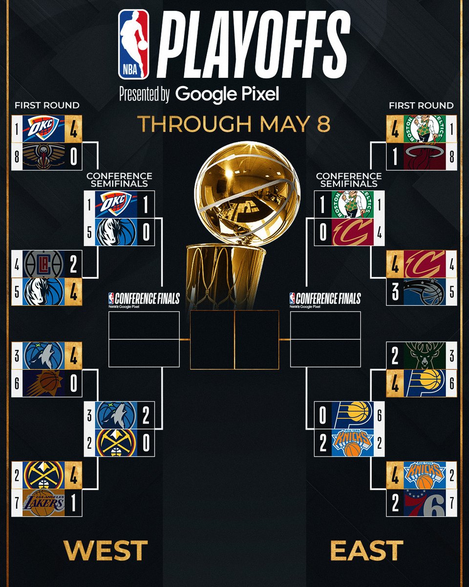 أخبرونا توقعاتكم طرفا النهائي من الشرق والغرب سيكونا ــــــ و ـــــــ ✍️ #NBAPlayoffs