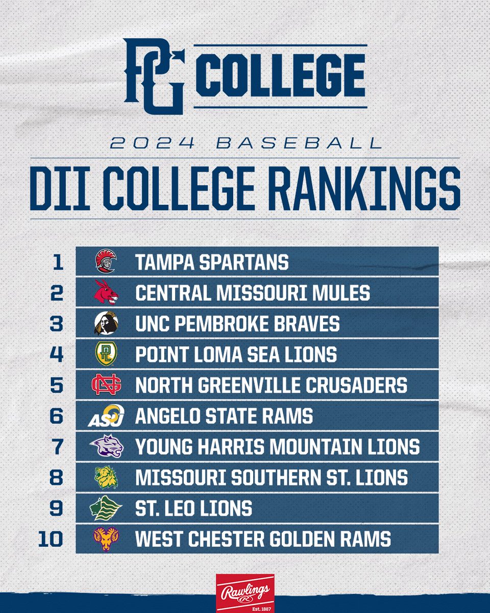 .<a href="/PGCollegeBall/">PG College Baseball</a> Division II Rankings: May 8 📈

bit.ly/3V2Ppax