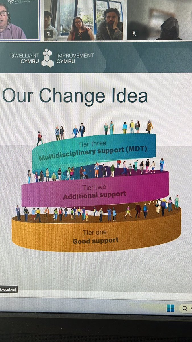 The non-pharmaceutical framework @ImprovementCym @MHLD_SBUHB @WeLDnurses available to all to support the best decisions on care & treatment, improve wellbeing & promote early intervention & education. Pro-active approaches #CBCOP