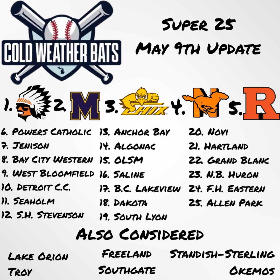 New Super 25! -Northville comin’ -Jenison/Rockford rubber match today -Seaholm made a STATEMENT -DCC/OLSM climbing -Dakota starting to roll -Welcome back FHE, Huron -Loving South Lyon this week Div. Power Rankings coming later! #CWB