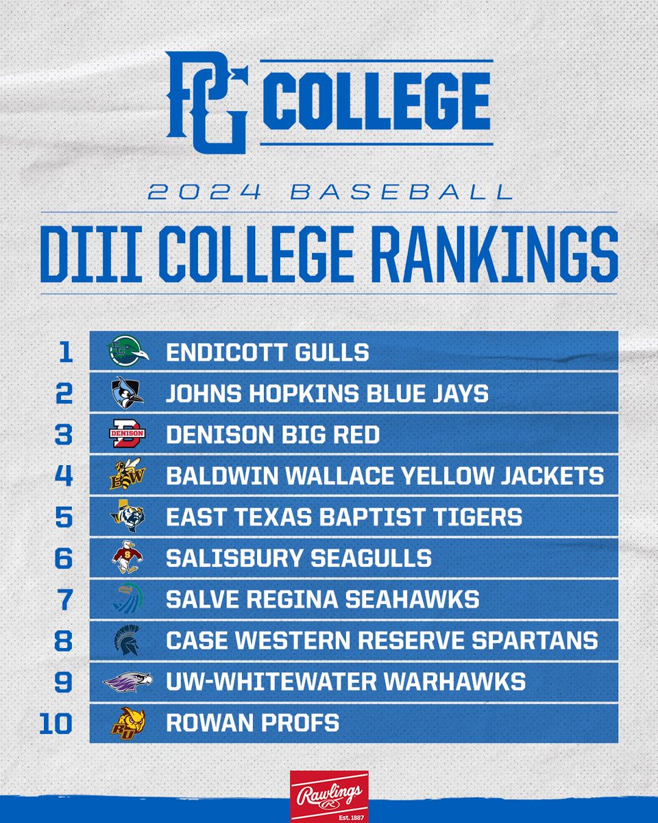 .@PGCollegeBall Division III Rankings: May 8 📈 bit.ly/3V2Ppax