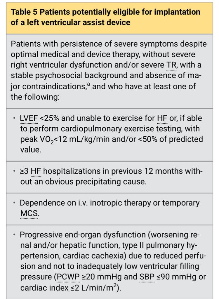 Yes, those with severe right ventricular dysfunction are not potentially eligible for #LVAD‼️ #KnowYourGuidelines @escardio