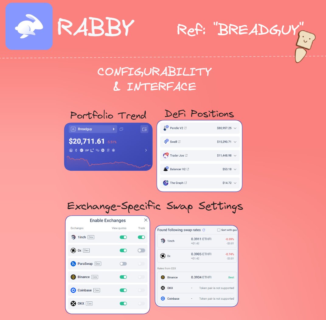 .@Rabby_io is quickly becoming my choice EVM browser wallet, and is now offering free gas for a limited time if people want to give it a go.

Here's a compilation of its features for those who haven't given it a try.

Safety Related:

Configurability and UI:

NOTE: They have…