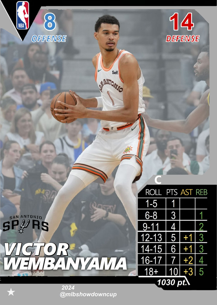 mlbshowdowncup's tweet photo. Lets compare some NBA Showdown numbers vs the real life award winners @Neil_Paine 

https://t.co/pUxzM4dbIp https://t.co/6fvZ2LOvAV