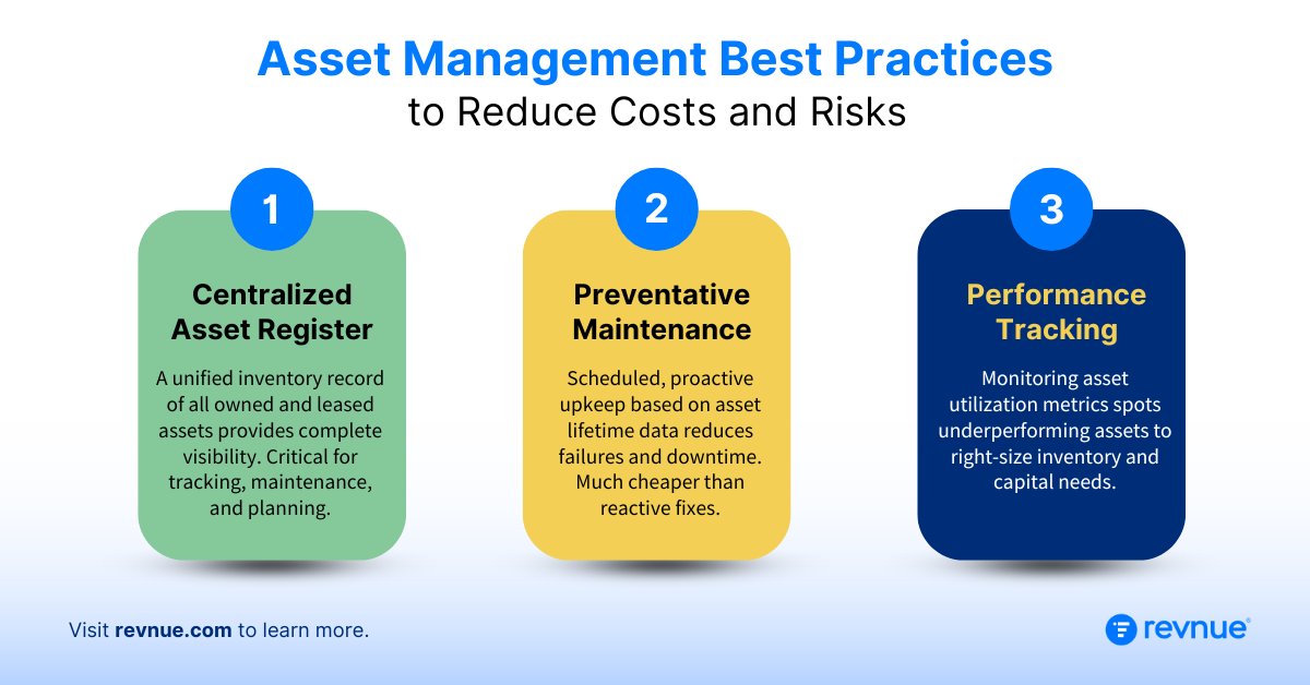 What asset management best practices are you prioritizing in your organization?​

revnue.com/software/asset…

#AssetTracking #AssetMonitoring #AssetLifecycleManagement