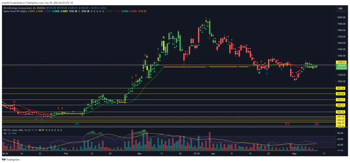 Don’t Follow Shardi B If You Hate Money tweet media