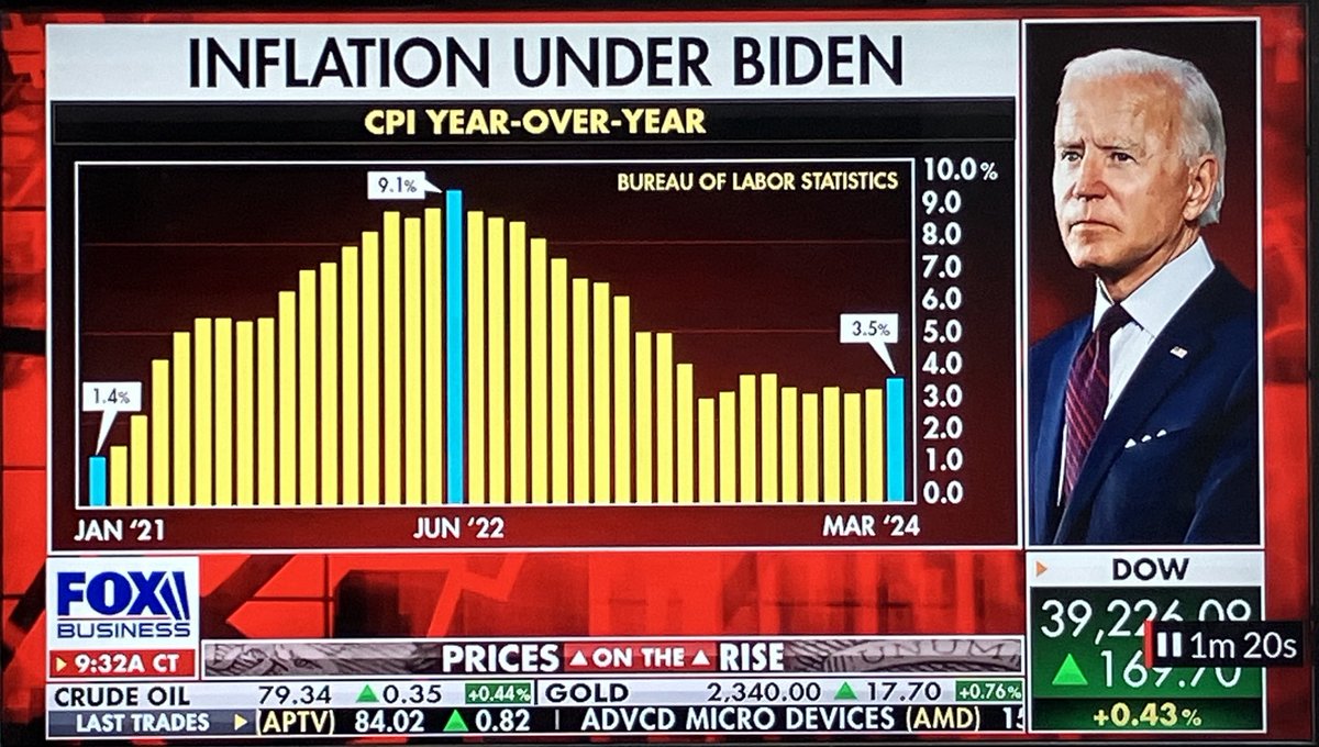 BIDEN claims inflation was at 9% when he came into office

Joe Biden did not bring inflation down. He created it. 

Biden has redefined the definition of pathological liar