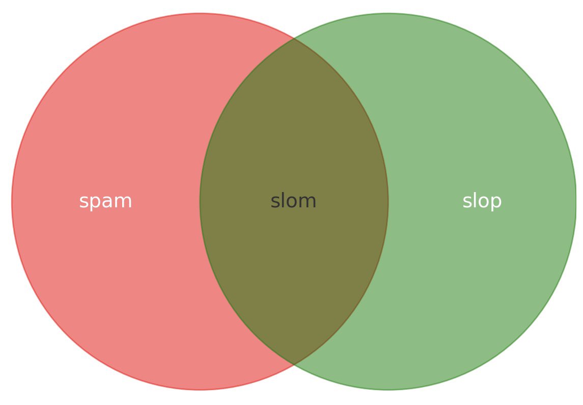 I propose we call AI-generated spam - content that is both spam and slop at the same time - 'slom'