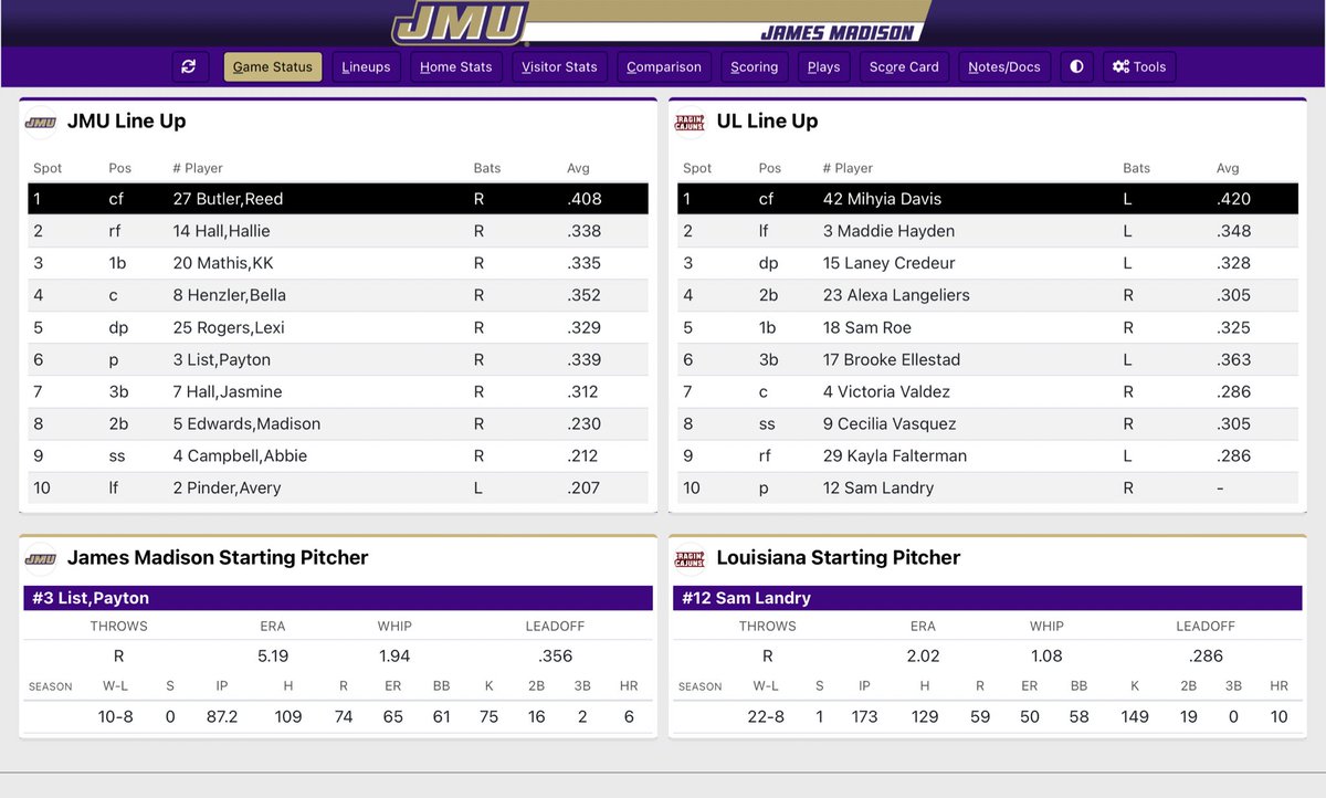 Here are the starting lineups for the Dukes and Cajuns …