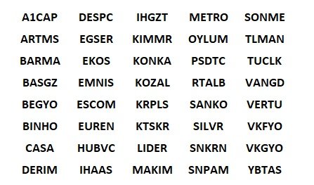 Bilanço açıklaması beklenenler 👇
#a1cap #artms #despc #ihgzt #metro #sonme #kimmr #oylum #tlman #barma #ekos #konka #psdtc #tuclk #basgz #emnis #kozal #rtalb #vangd #begyo #escom #krpls #sanko #vertu #binho #euren #ktskr #silvr #casa #hubvc #lider #derim #ihaas #maxim #snpam