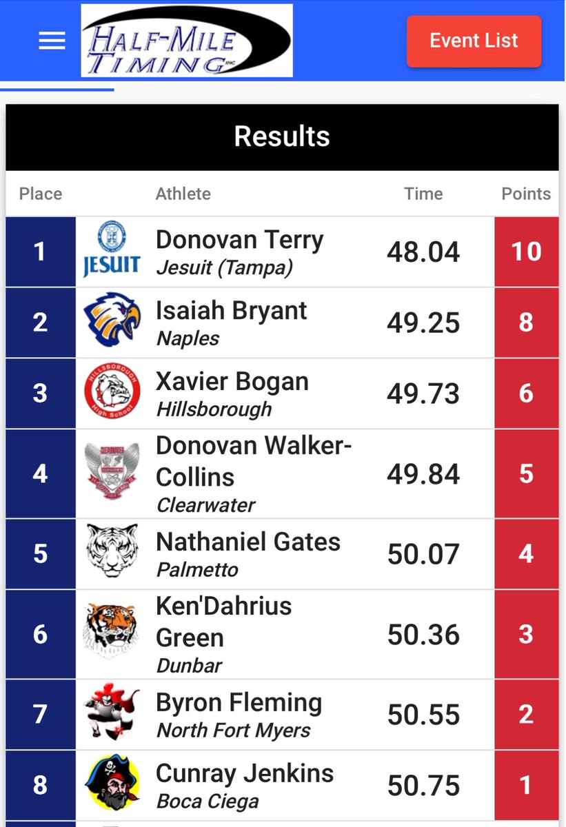 Isaiah Bryant tweet media