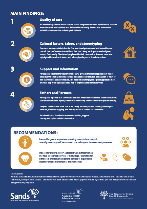 Dying Matters Awareness Week is taking place between 6 - 12 May. Our work with @SandsUK & East Midlands Academic Health Science Network around experiences of bereaved parents from South Asian and Black communities is summarised in this infographic.