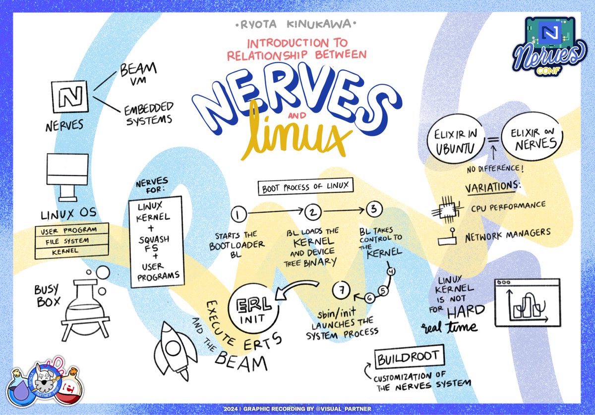 visual_partner's tweet image. The relationship between Nerves and Linux by @pojiro3 

@NervesConf @NervesConfUS