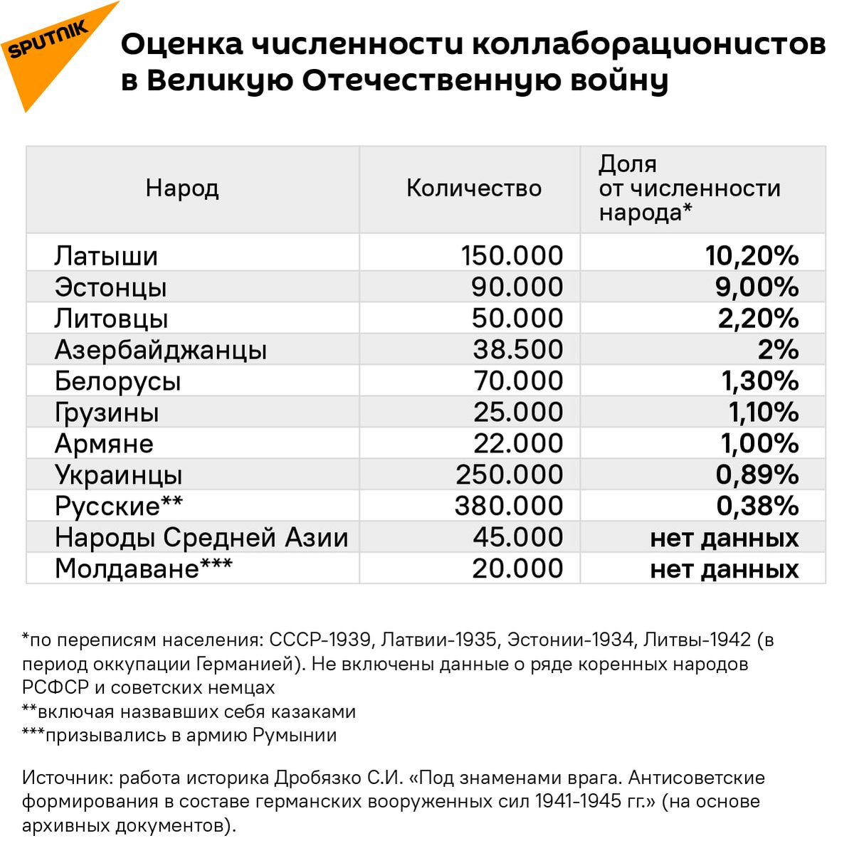 Для кого-то День Победы не праздник — в ряде постсоветских стран политику сегодня определяют потомки тех, кто сотрудничал с гитлеровцами.