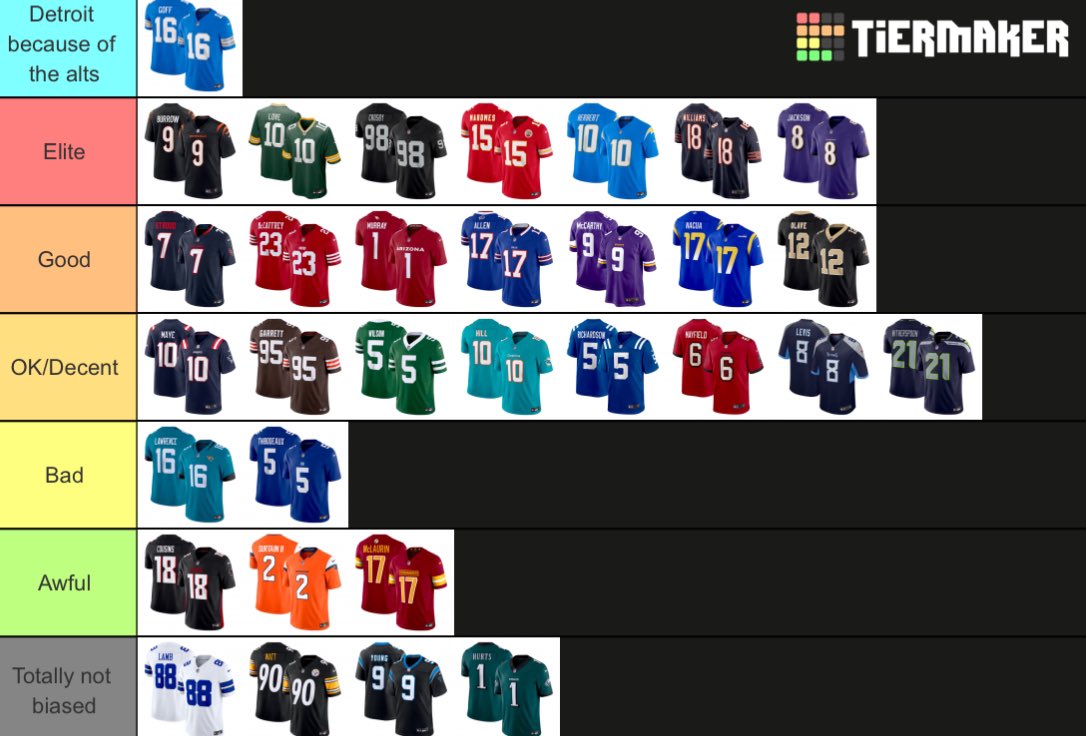This is my current take on the current NFL jerseys. I’ll make an unbiased tier list once the brand new uniforms actually see action. Not a Lions fan btw, I just like their new jerseys at the moment