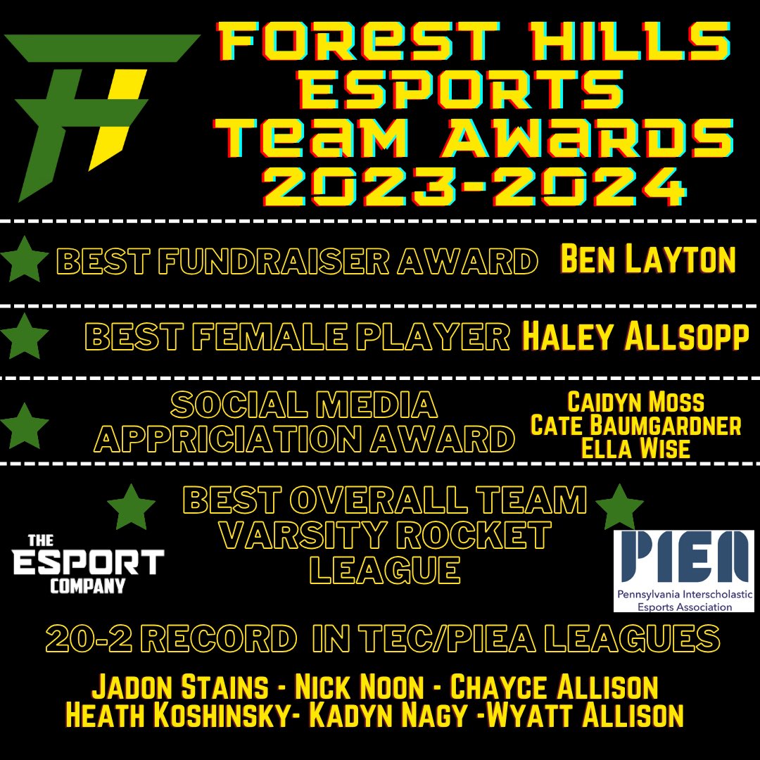 🏆The results are IN! As voted by our players, here are our team award winners for the 2023-2024 Forest Hills ESports Season. We are proud of every player/member in our organization and hope to continue growing our program! 🏆
