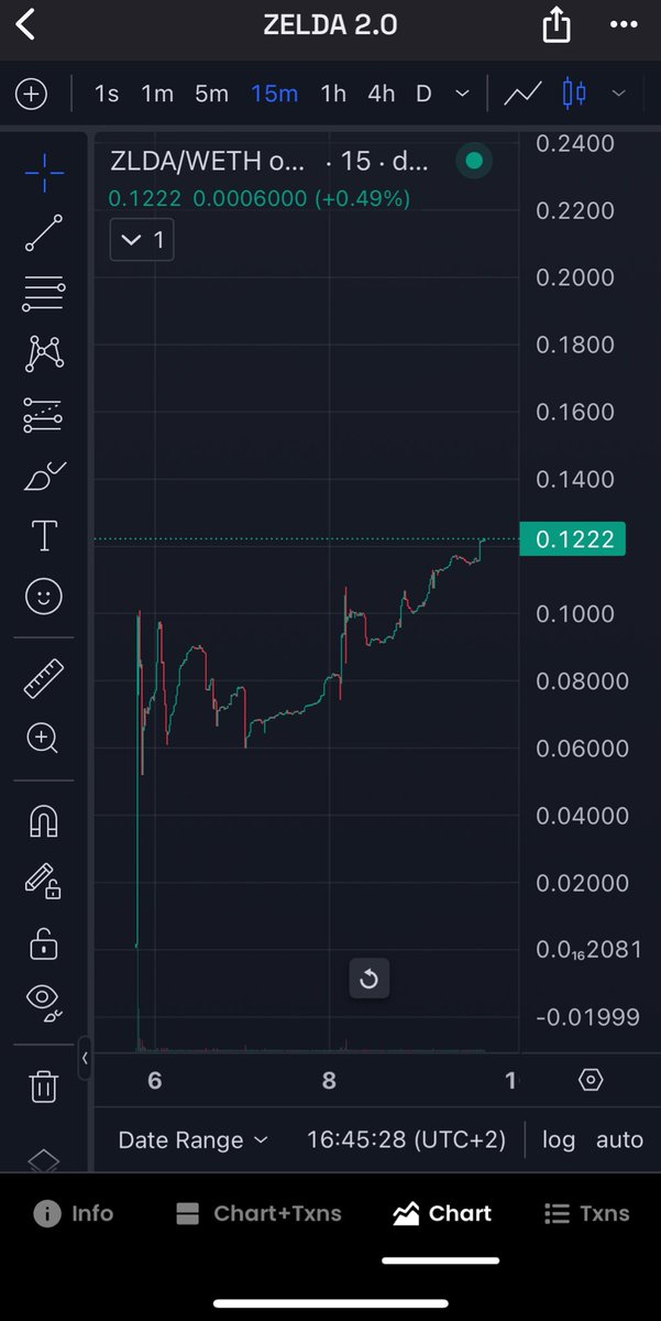 @Ashcryptoreal Ash, stop searching! The answer is right in front of you!!! Check @Zelda2Eth Chart speaks for itself 🚀🚀