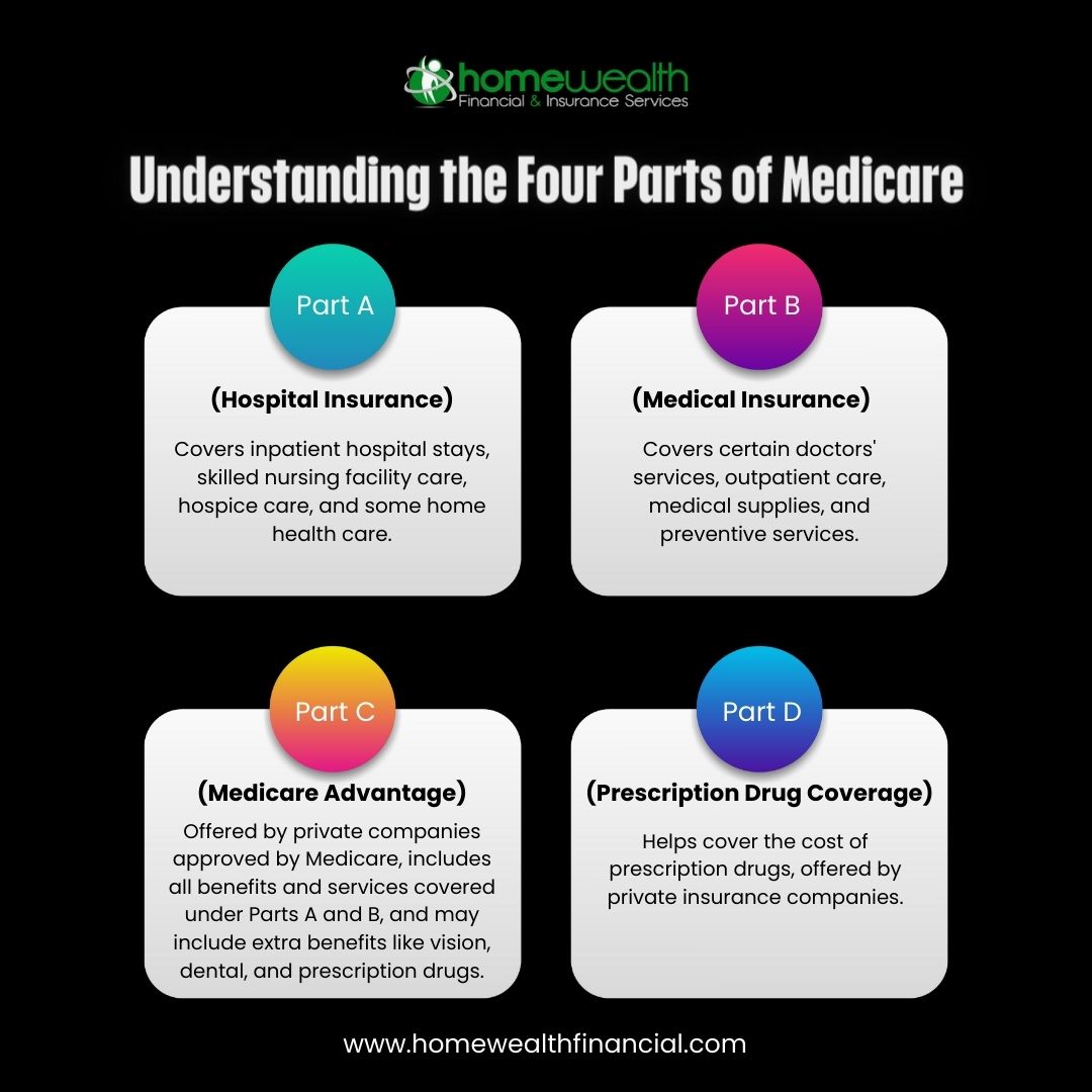 🔍 Unlocking the complexities of Medicare! 🏥 Understanding the Four Parts of Medicare is like deciphering a vital puzzle for your healthcare journey.
#medicare #healthcare #insurance #medicaid #healthinsurance #health #medicareadvantage #lifeinsurance #medical