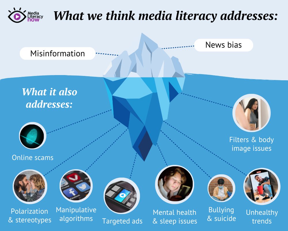 We often hear about #MediaLiteracy in the context of misinformation. But it's *SO* much more than that. Learn more: medialiteracynow.org/challenge/what… #MentalHealthAwarenessMonth