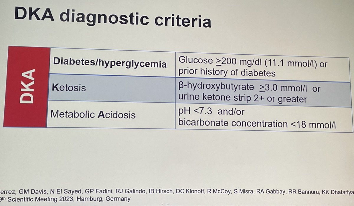 Revised DKA guidelines @TheAACE 
⭐️1/3 of patients have a combination of DKA/HHS
✅Diagnosis:Strongly recommend beta hydroxybutyrate OR urine ketone 2+ or greater
❌Urine acetoacetate (paradoxically increases during resolution)
❌Anion gap not needed 4 Dx or resolution
#weareaace