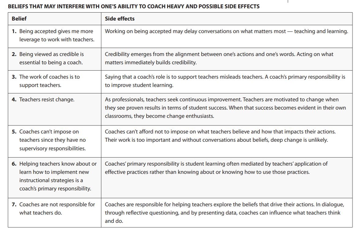 Learn what the latest research on instructional coaching says and how you can make it more impactful in your school or district.

sbee.link/xfyghnrc6u
#instructionalcoaching #educoach #edutwitter