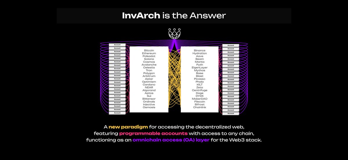 InvArch is building an omnichain economy through true chain abstraction. 💯 Web3 in one package. An ecosystem where a single account can hold assets natively across any blockchain, dApps can execute transactions on every network, and DAOs can do business across all of Web3. 💫