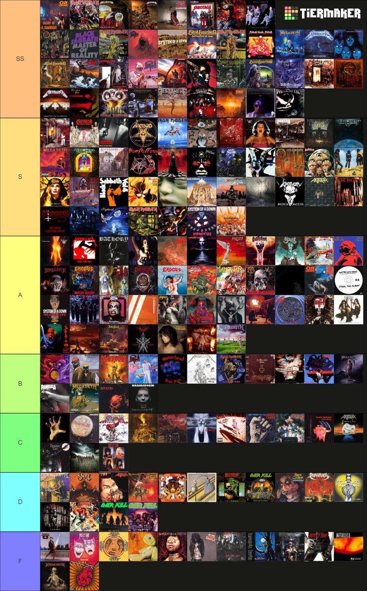 I did another tier list. These are opinions are all fact and you should get very mad if you disagree with any of them (definitely not sarcasm)