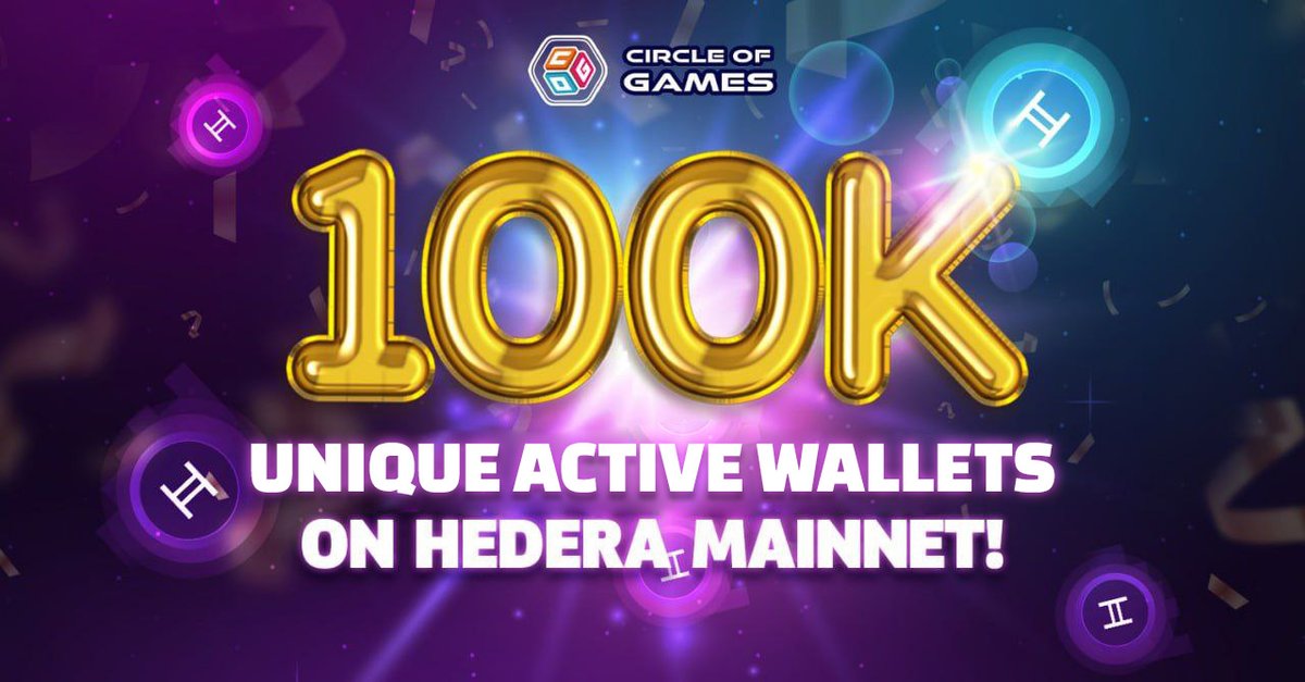 Mic drop moment! 🫰🚀 100,000 STRONG! 😲 #COG shatters benchmark, surpassing 100K @Hedera Unique active wallets in record time! 🔥 The future of casual gaming is here, and it's THRIVING! $COG #Web3Gaming