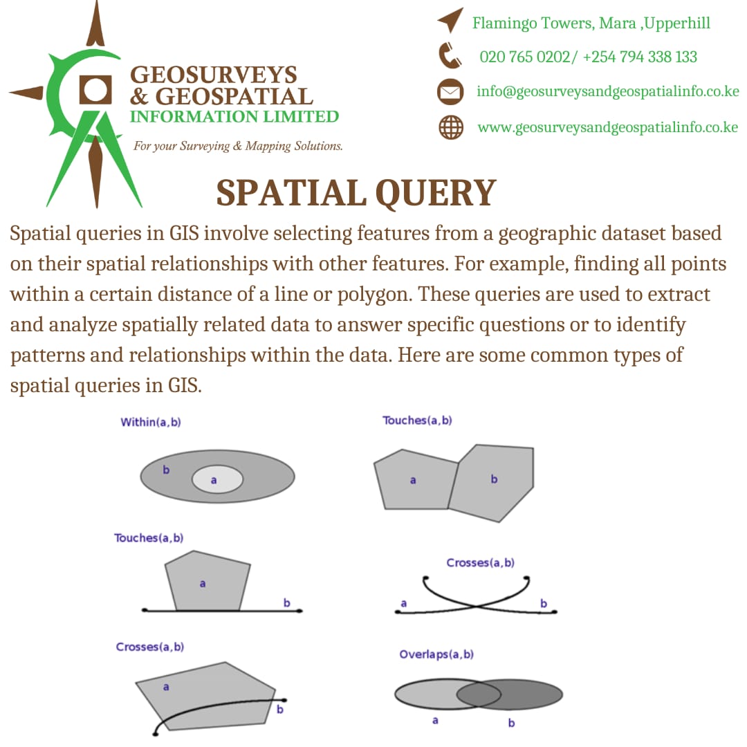 #spatialquery #spatialdata #crosses #overlaps #gis #ggil