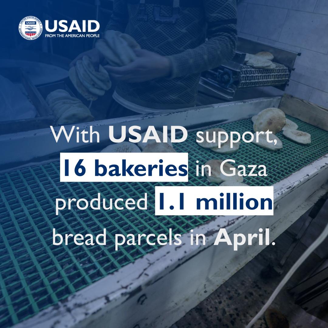 With support from @USAID and other donors, @WFP is supporting 16 bakeries in Gaza. These 16 bakeries have produced 1.1 million bread parcels in April so far, providing assistance to food-insecure people in Gaza & helping drive down flour prices.