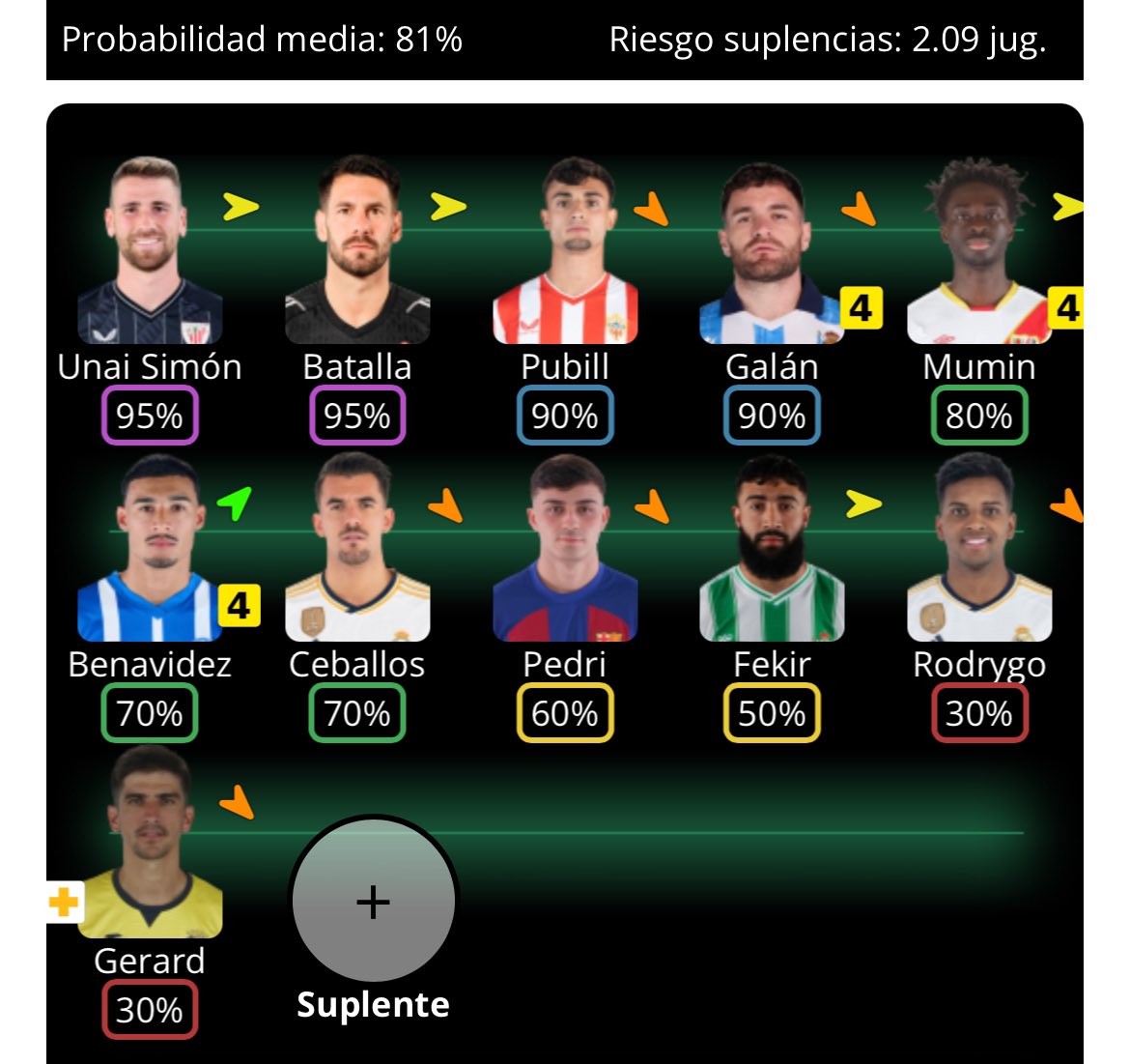 Sergio_RC_'s tweet photo. Sigo primero con liga muy competida. ¿Harías algún cambio, Mako? Media Sofascore As. Muchas gracias @futbol_fantasy https://t.co/itVbjJdVOh