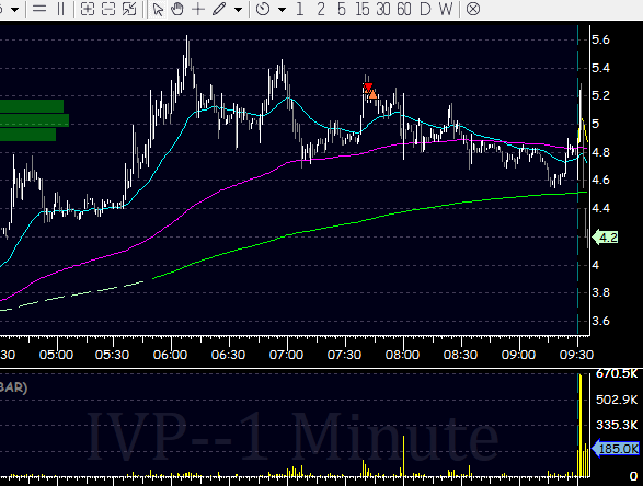 mcerro5's tweet photo. $CPOP, $IVP, $TAOP.  Whoopsie on $IVP.  Everything else just part of the plan and our system in @SmallCapRoom .  Still a bit rusty from my April break but getting my groove back - se veo manana https://t.co/ReSiKmaYL2