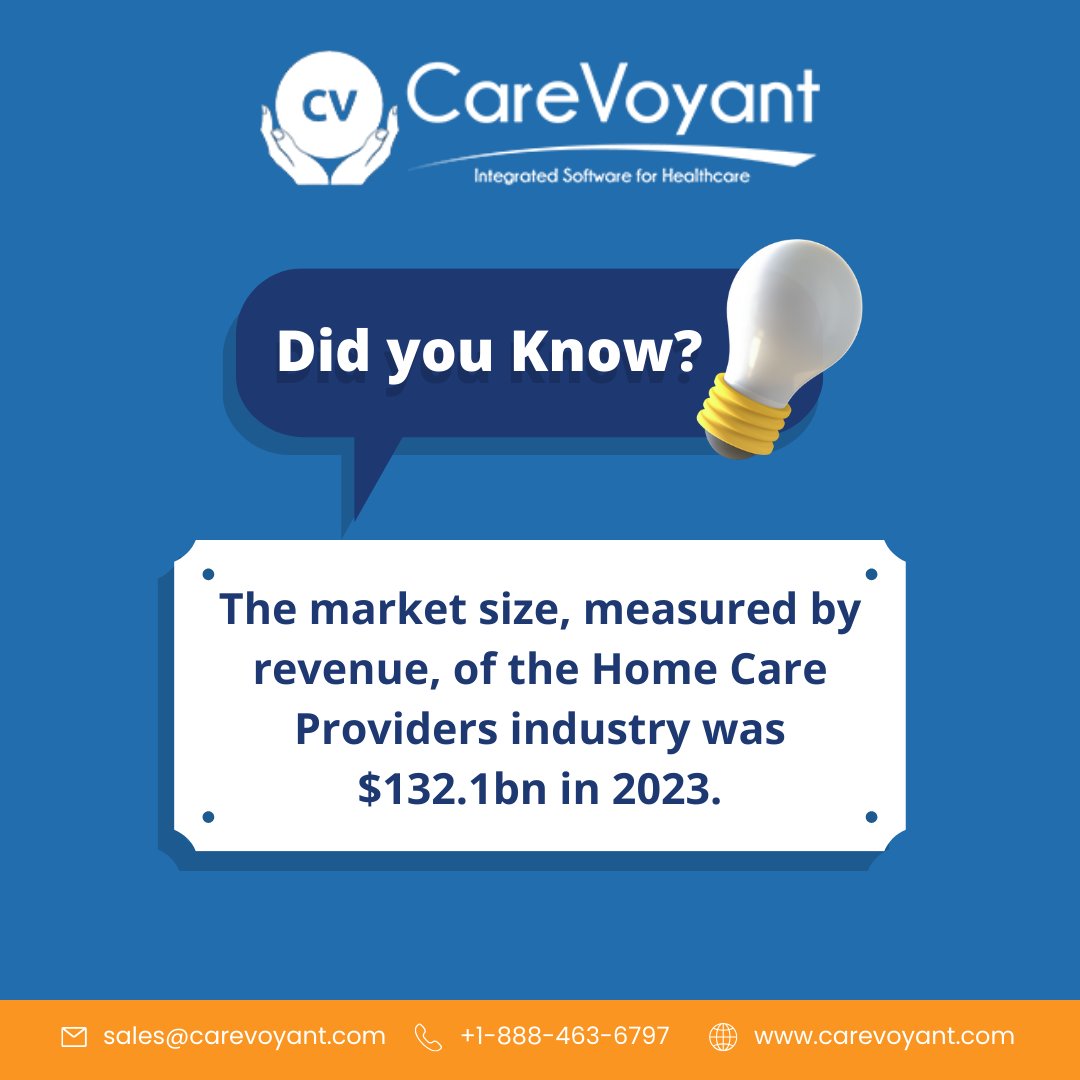 The market size, measured by revenue, of the Home Care Providers industry was $132.1bn in 2023. #homecare #privateduty #privatedutynursing #hcbs #personalcare #homehealth #homehealthcare #homehealthcareproviders #homecareagency #homecaresoftware #healthcare #didyouknow