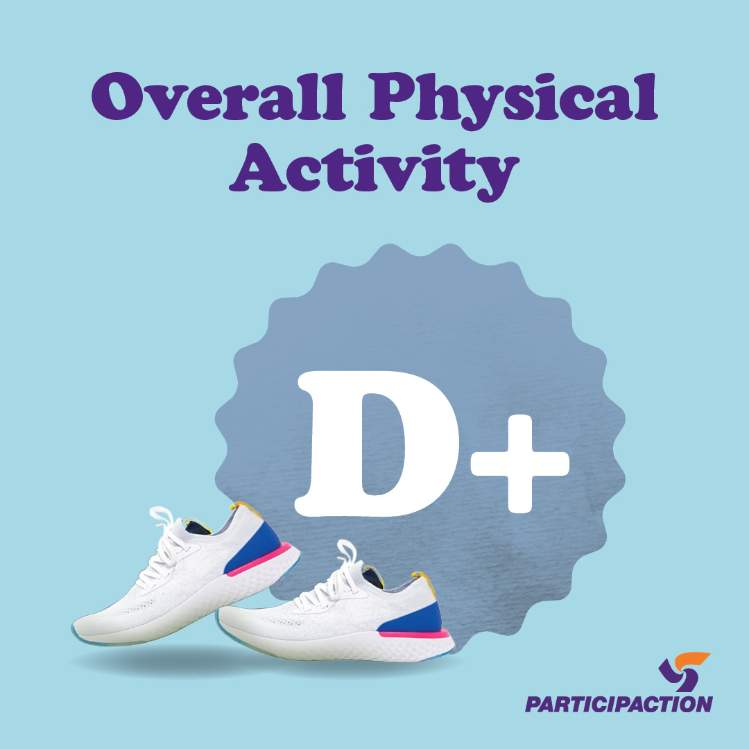 Did you know only 39% of kids meet national physical activity guidelines, earning a D+ for overall physical activity in the 2024 ParticipACTION Report Card? Learn how we can help them move more where they live, learn and play: hubs.ly/Q02wBfHH0