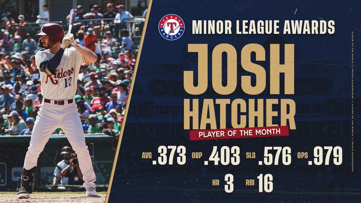 Josh Hatcher has been awarded the Texas Rangers Minor League Player of the Month for April 🏆 A full inside look at his performance: atmilb.com/3QBM0N7
