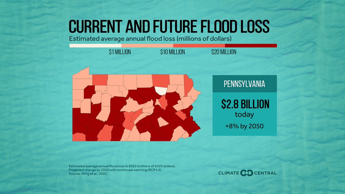 Flood risk extends from coastlines to large areas far inland in the U.S. bit.ly/climate-change… #climatematters