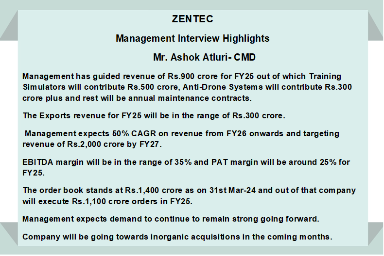 ZENTEC down 20% in 4 Days My Take : Holding Strong (900)💪🏻 My Target : ₹2000 ✅Reasons : Revenue Now : 440cr Revenue Target : 900cr Order Book : 1400cr FY27 Revenue Target : 2000 cr I'm holding this stock because I've future earning visibility Short term pain, Long term gain