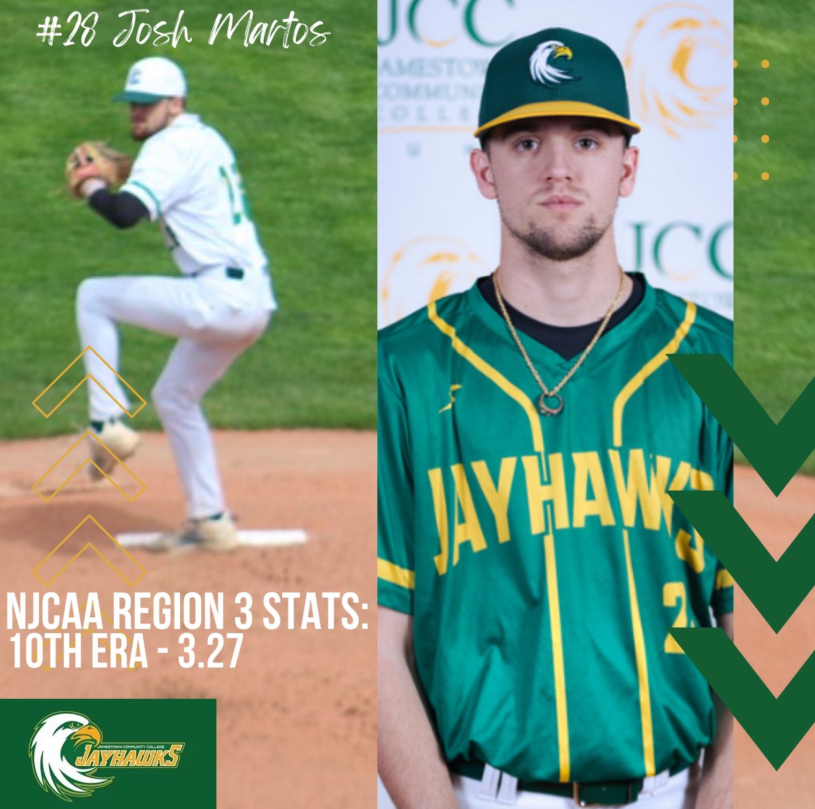 JAYHAWK NATION‼️

JCC baseball top 10 in Region 3 stats*

#1 batting average Mitchell McKinney
#3 saves De’Sean Rogers
#4 ERA De’Sean Rogers
#5 stolen bases Timothy Johnson
#10 ERA Josh Martos

Congratulations on a great season!

*stats as of 5/09/24

#ProtectTheNest🦅