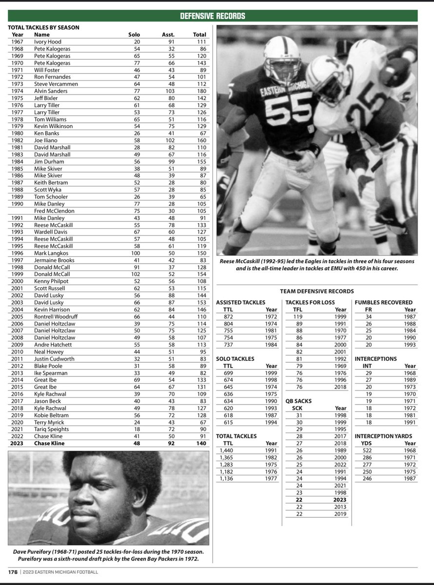 b_mcqueary6's tweet photo. More defensive records as well as kicking records, and punting records EMU sent to EA Sports: https://t.co/opfjKmkGHt
