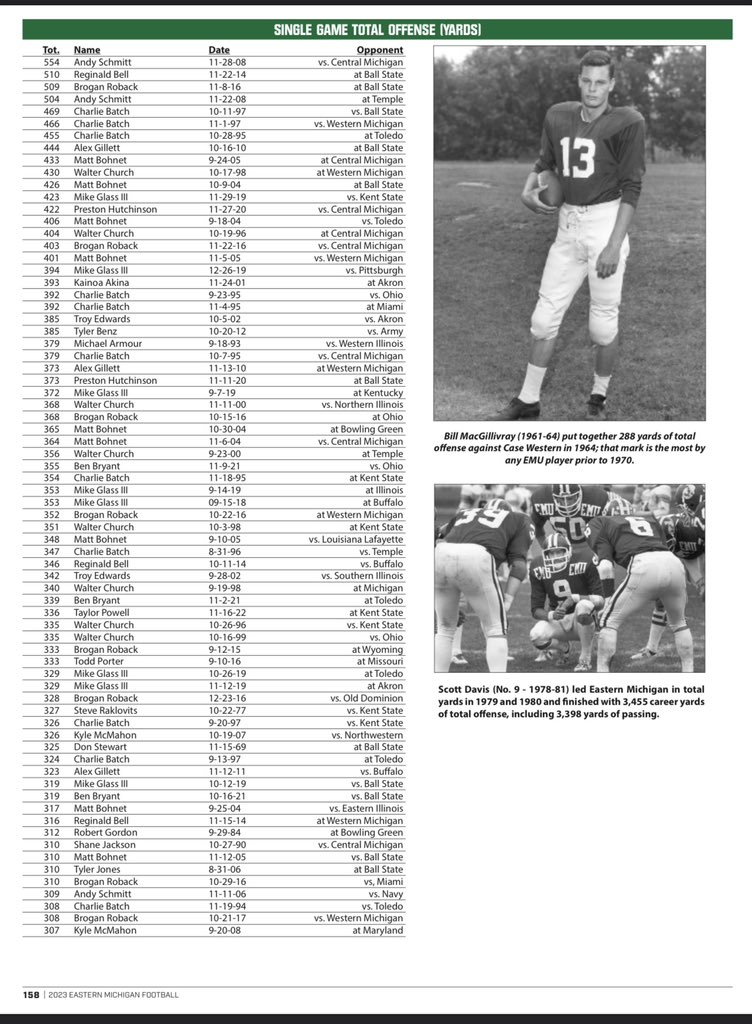 b_mcqueary6's tweet photo. Offensive historical records EMU sent to EA Sports: https://t.co/8kFJk92EqB