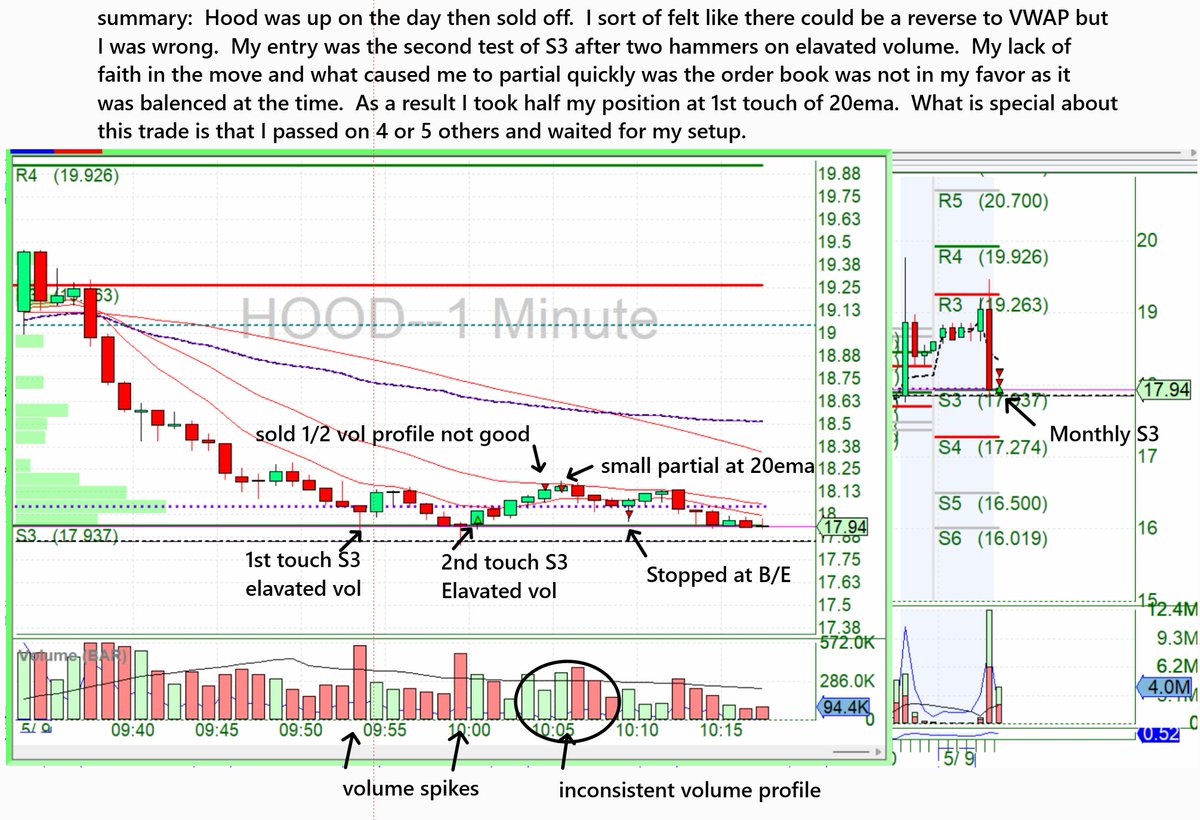 Restretch's tweet image. Its alot easier to journal these when you follow the plan.  Not a big win but fully thought out with alternate outcomes built in.