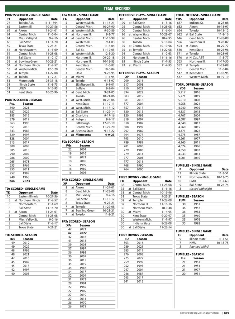 b_mcqueary6's tweet photo. All-time team records EMU sent to EA Sports: https://t.co/guZvkeFVtE