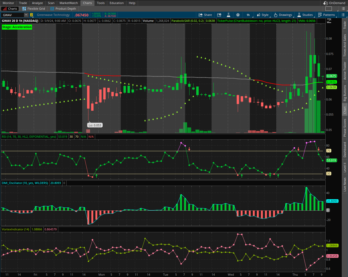 $GWAV +16%
Greenwave Technology Solutions Inc.