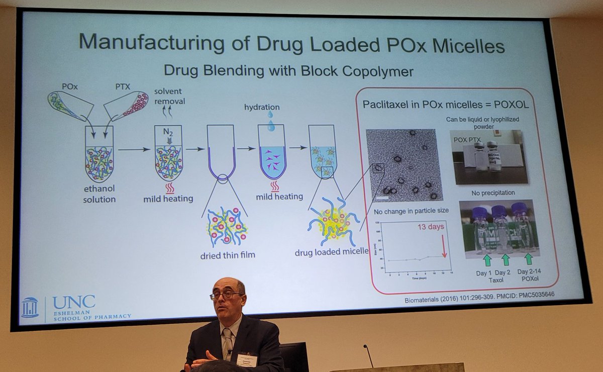 Prof. Alexander Kabanov @alkabanov gave an wonderful talk on 'Superhigh-Capacity Polymeric Micelles for Chemo/Immunotherapy of Cancer' at 5th Annual GCC @GCC_Research Innovative Drug Discovery and Development Conference in Houston #GCCIDD2024