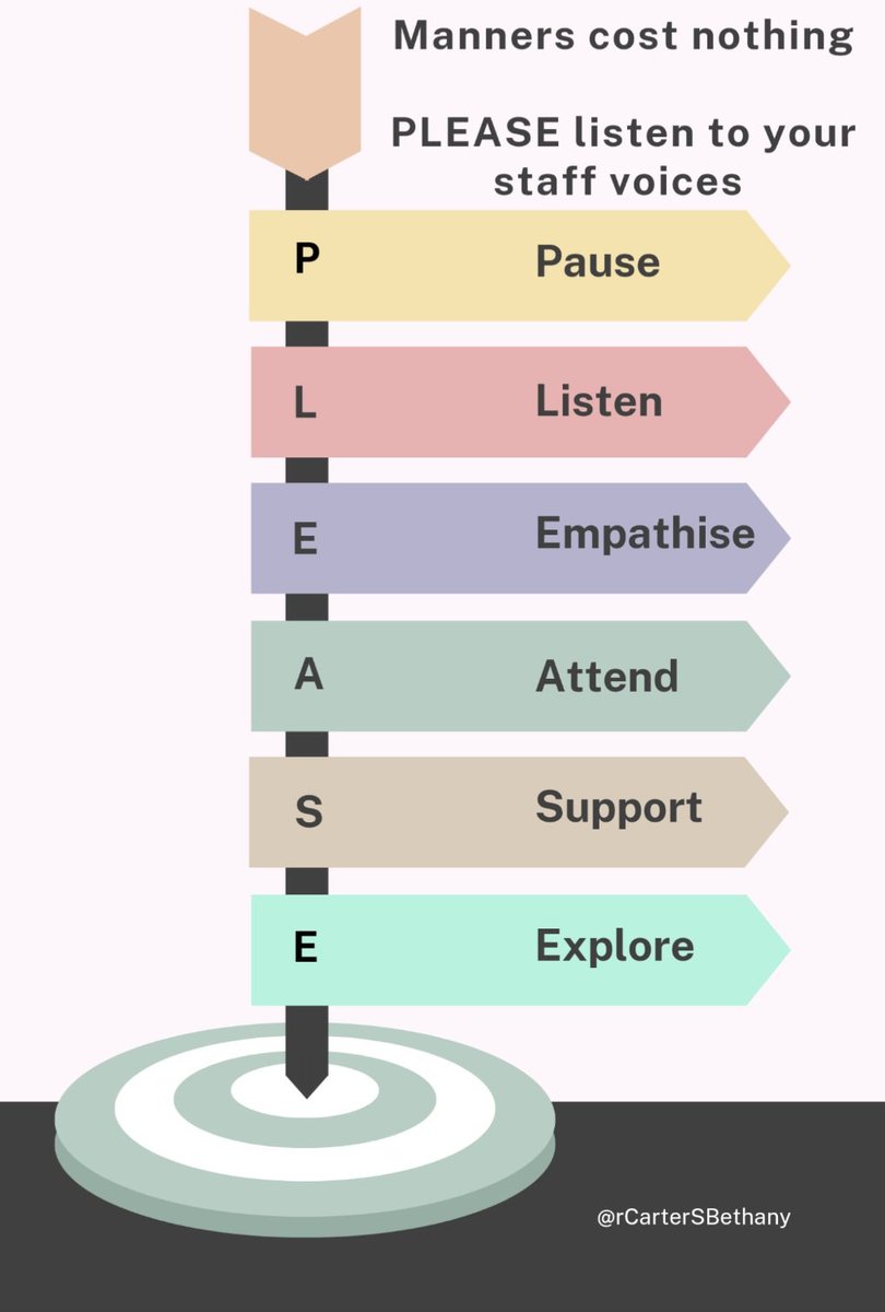 As children, we're taught about manners to remember our please and thank yous Manners cost nothing, a free gesture, but one of great value and importance So #PLEASE remember these basics when someone has the courage to #SpeakUp #ListenUp #FollowUp #FTSU